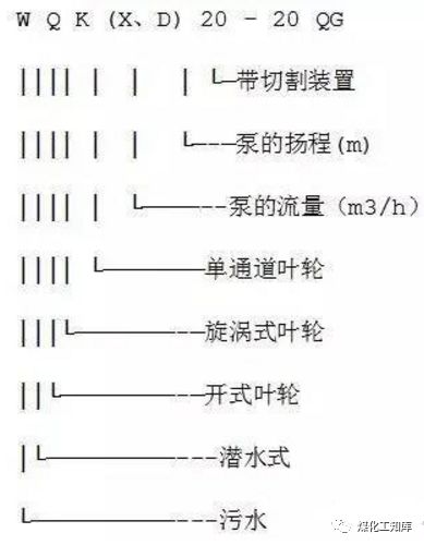 离心泵的型号释义及选型原则等，这个要收藏的图9