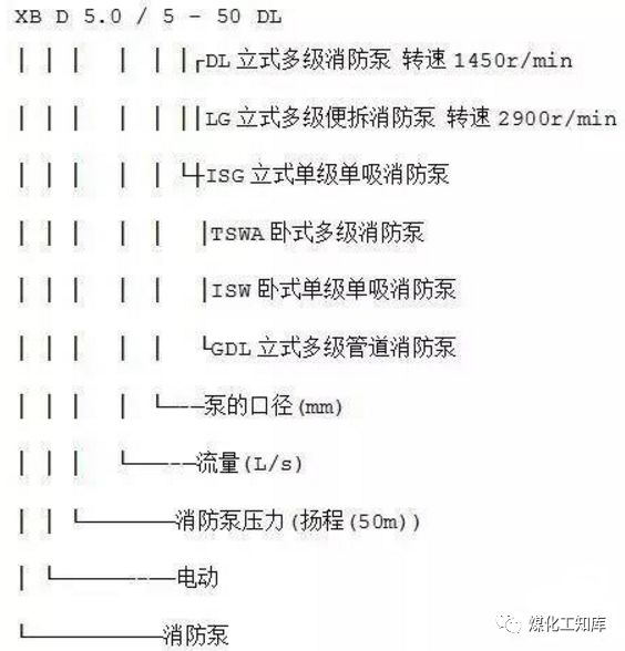 离心泵的型号释义及选型原则等，这个要收藏的图16
