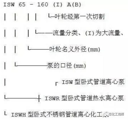 离心泵的型号释义及选型原则等，这个要收藏的图13