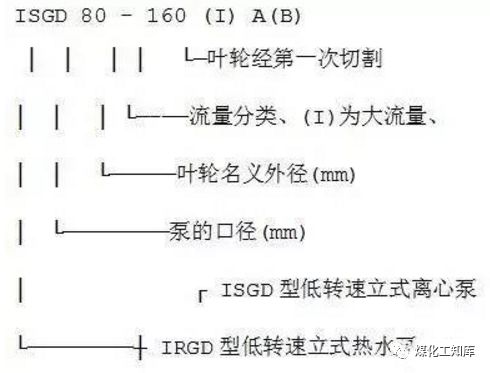 离心泵的型号释义及选型原则等，这个要收藏的图11