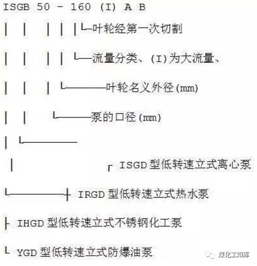 离心泵的型号释义及选型原则等，这个要收藏的图12