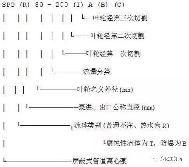 离心泵的型号释义及选型原则等，这个要收藏的图15