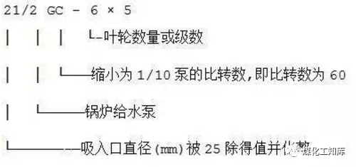 离心泵的型号释义及选型原则等，这个要收藏的图26