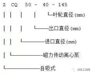 离心泵的型号释义及选型原则等，这个要收藏的图21