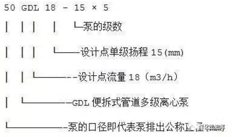 离心泵的型号释义及选型原则等，这个要收藏的图25