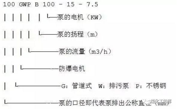 离心泵的型号释义及选型原则等，这个要收藏的图5