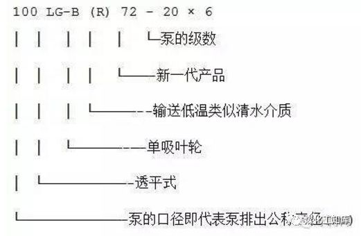 离心泵的型号释义及选型原则等，这个要收藏的图24