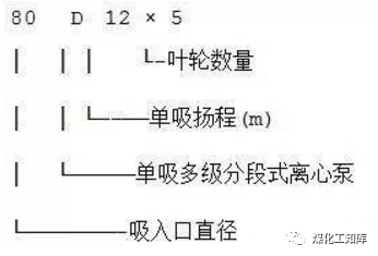 离心泵的型号释义及选型原则等，这个要收藏的图28