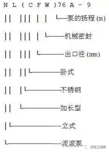 离心泵的型号释义及选型原则等，这个要收藏的图8