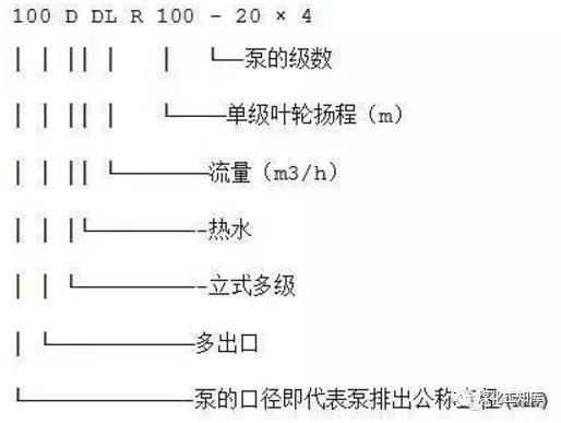 离心泵的型号释义及选型原则等，这个要收藏的图22
