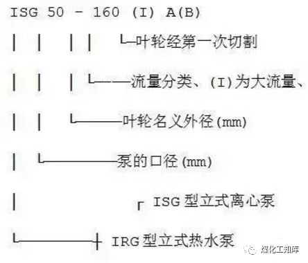 离心泵的型号释义及选型原则等，这个要收藏的图10