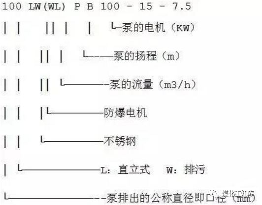 离心泵的型号释义及选型原则等，这个要收藏的图4