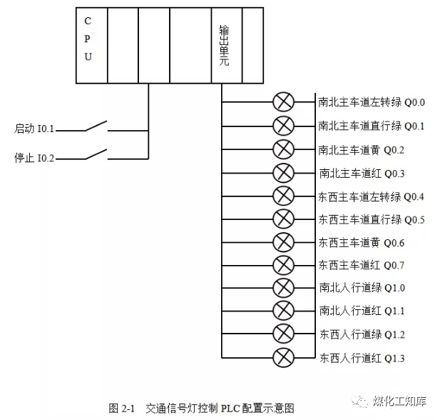 6个经典的plc程序实例 学会不求人 化工707 微信公众号文章阅读 Wemp