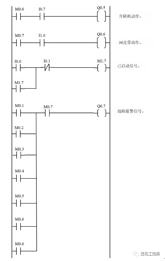 6个经典的plc程序实例 学会不求人 化工707 微信公众号文章阅读 Wemp