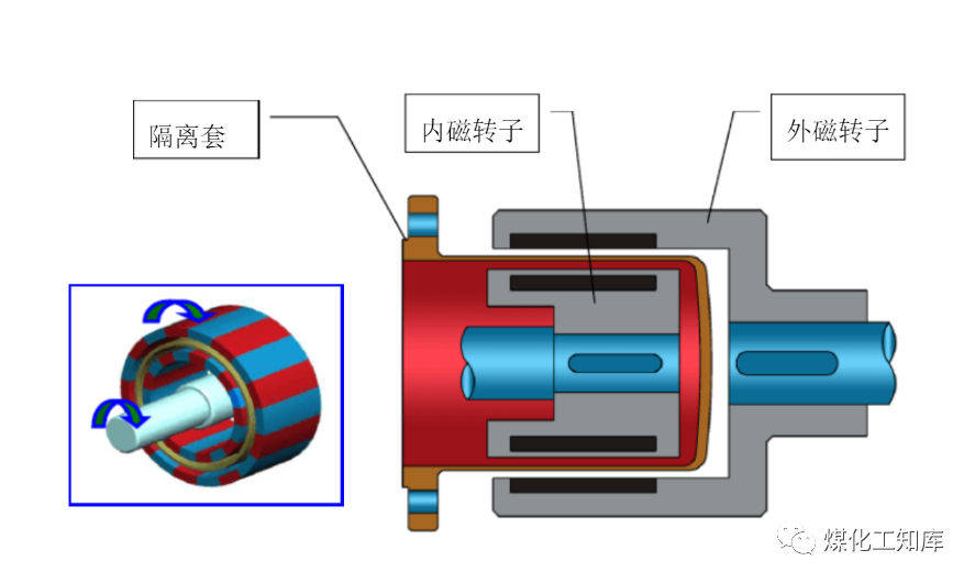 磁力泵基础知识(图5)