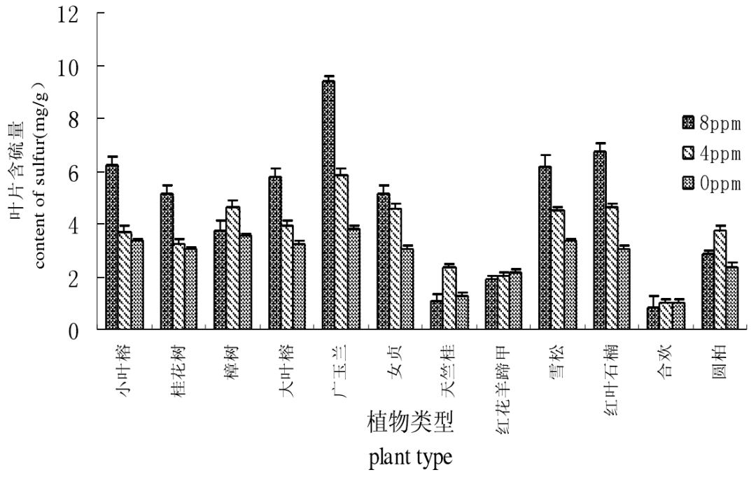 石楠花的味道像精液 为什么我们还那么爱种它 自由微信 Freewechat