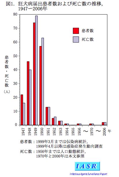 为什么在发达国家 想打一剂狂犬疫苗都这么难 6park Com