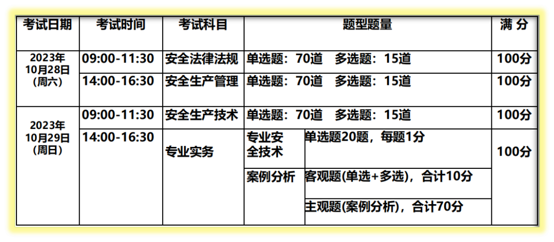 安全培训师培训_安全培训工程师是什么_安全工程师培训