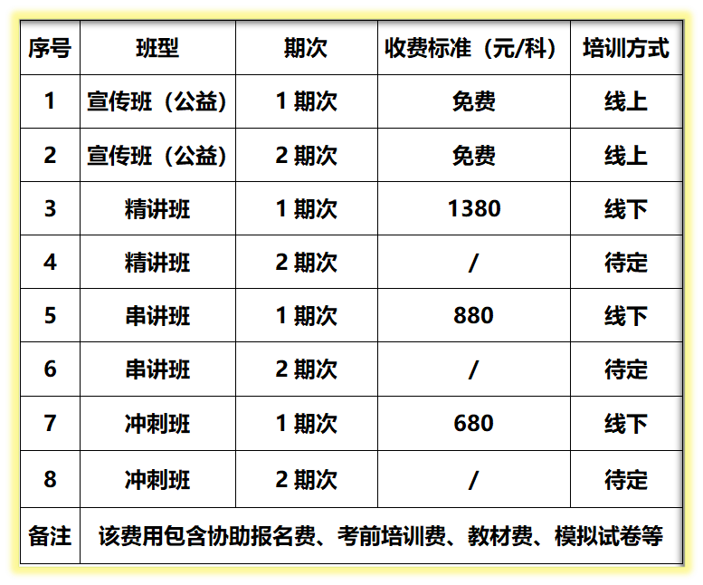 安全培训工程师是什么_安全培训师培训_安全工程师培训