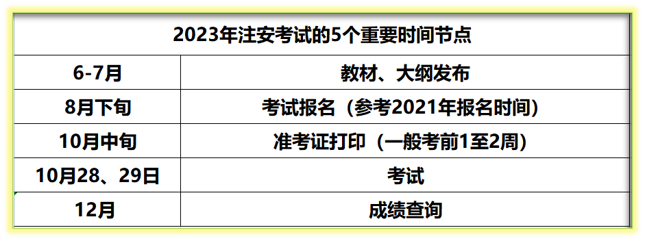 安全培訓(xùn)工程師是什么_安全培訓(xùn)師培訓(xùn)_安全工程師培訓(xùn)