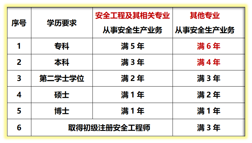 安全培训师培训_安全培训工程师是什么_安全工程师培训