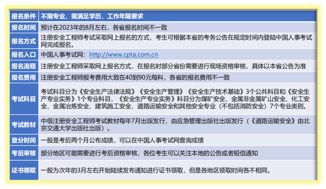 安全工程师培训_安全培训工程师是什么_安全培训师培训