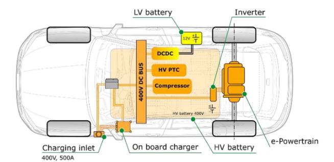 从量变到质变，纯电动汽车800V平台技术解析的图2