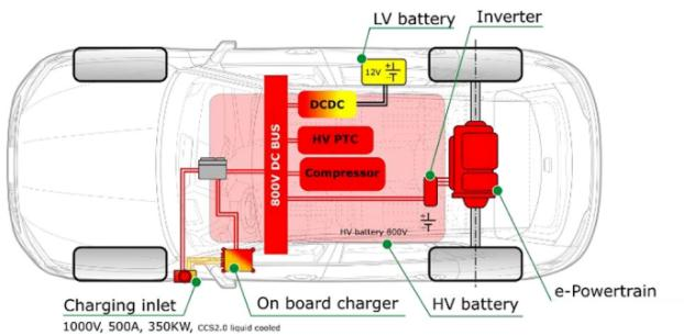 从量变到质变，纯电动汽车800V平台技术解析的图3