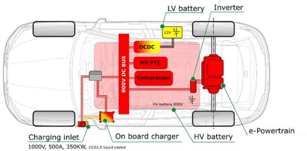电动汽车为甚么要上800V的图3