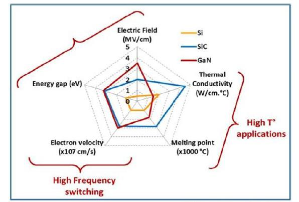 电动汽车的800V高压平台技术的图6