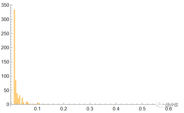 LS-DYNA | 半预制刻槽破片战斗部及后处理的图3