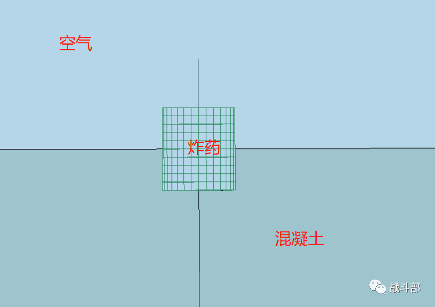 LS-DYNA | 淺埋炸藥與混凝土接觸爆炸的圖2