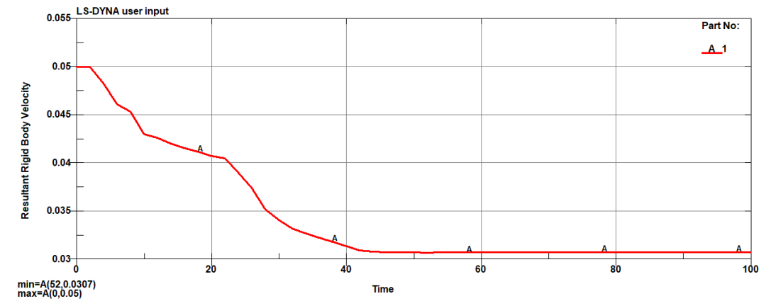 LS-DYNA | 自适应FEM-SPH方法的图7