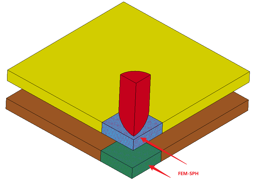 LS-DYNA | 自适应FEM-SPH方法的图2