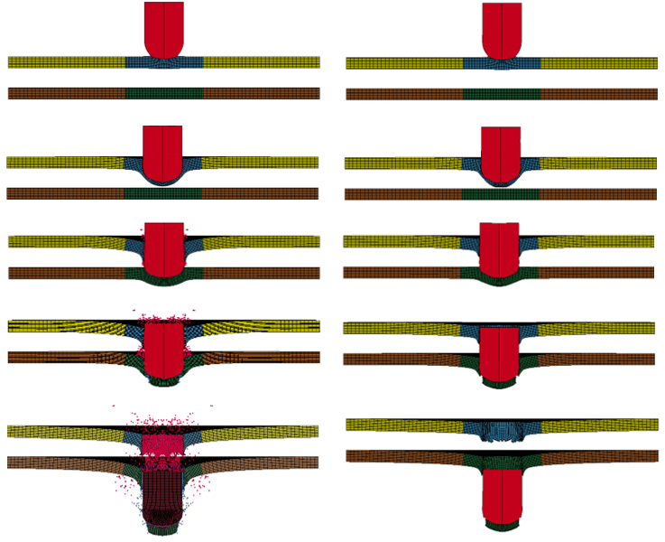 LS-DYNA | 自适应FEM-SPH方法的图3