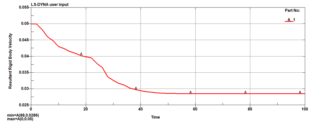 LS-DYNA | 自适应FEM-SPH方法的图6