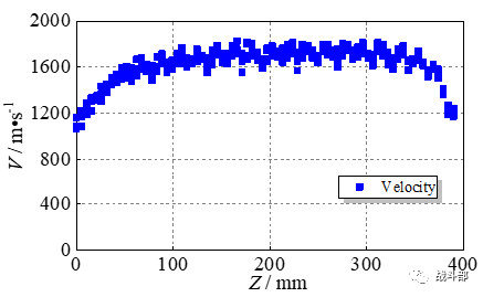 LS-DYNA | 破片战斗部动爆下的破片飞散的图4
