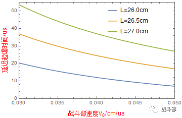 LS-DYNA | 串联战斗部的图3