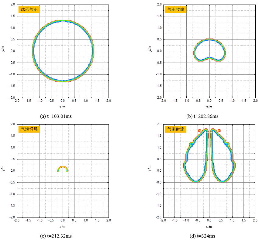 LS-DYNA | 水下爆炸气泡脉动过程的图4