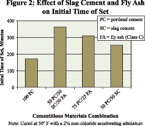 矿渣粉与粉煤灰的特点和区别