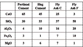 矿渣粉与粉煤灰的特点和区别