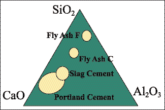 矿渣粉与粉煤灰的特点和区别