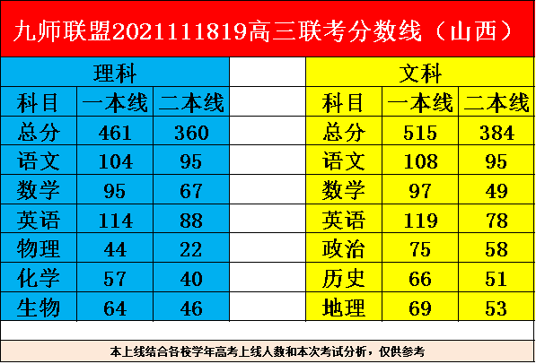 山西省