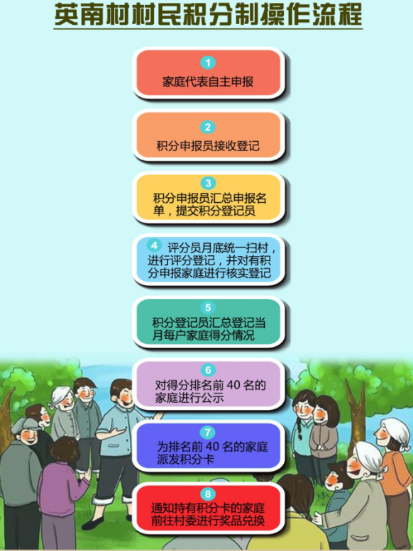 積分制度兌來城鄉社區善治力量_我為群眾辦實事_江門市人民政府門戶