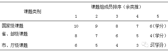 河南省继续医学教育管理平台_德阳市医学继续教育管理平台_北京丰台医学继续教育管理平台