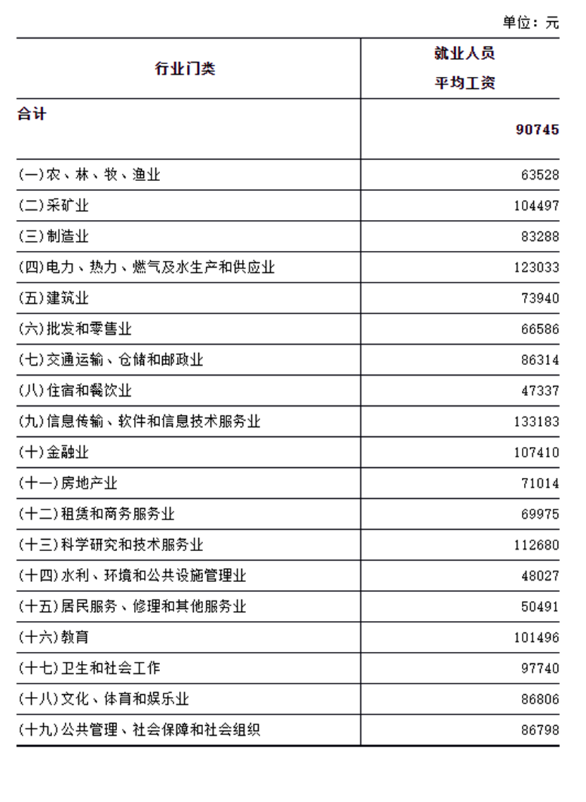 交通事故三个月工资表图片