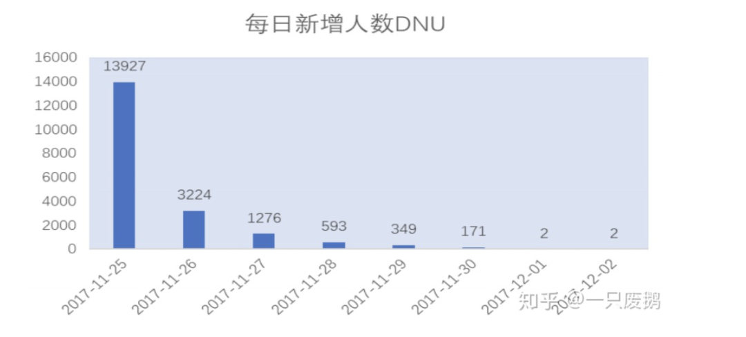 淘宝APP用户行为数据分析