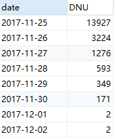 淘宝APP用户行为数据分析