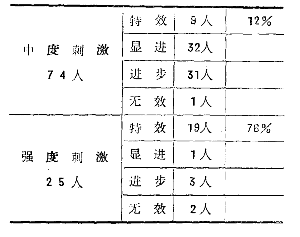 耳穴探测笔怎么使用应用耳针止痛101例疗效观察_https://www.jmylbn.com_新闻资讯_第3张