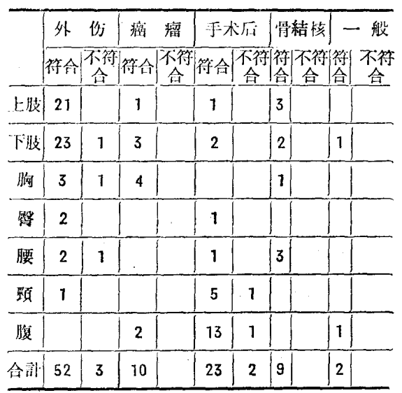 耳穴探测笔怎么使用应用耳针止痛101例疗效观察_https://www.jmylbn.com_新闻资讯_第2张